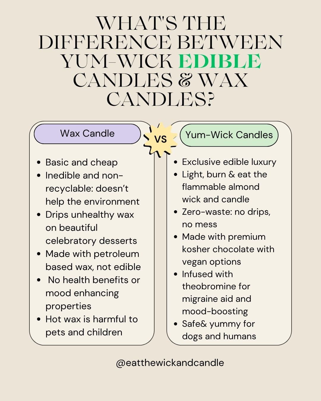 Edible White Chocolate Number Candle — Single